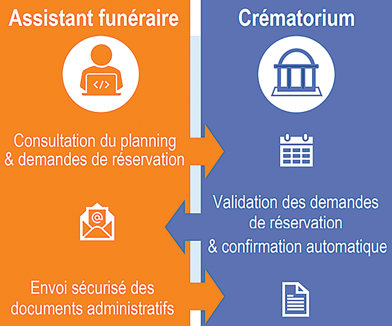 Schéma portail. Schema portail