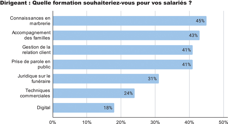 Formation pour vos salariés