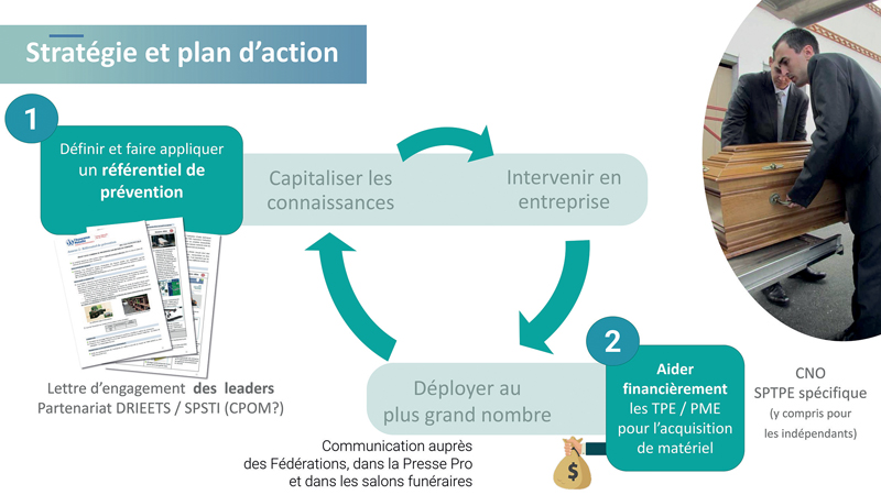 Plan Action CRAMIF