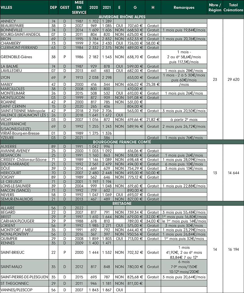 RES186 statistiques 1