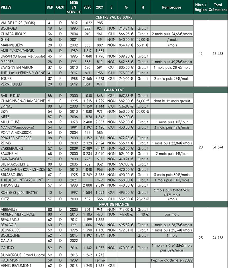RES186 statistiques 2