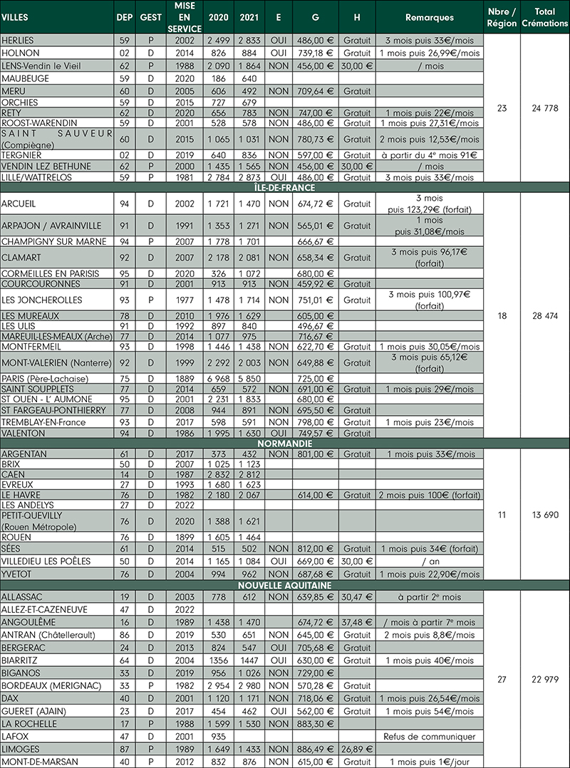 RES186 statistiques 3