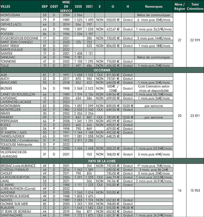 RES186 statistiques 4