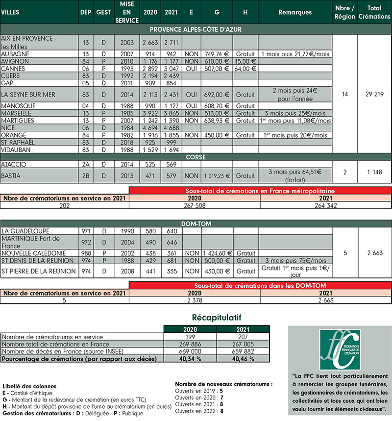 RES186 statistiques 5