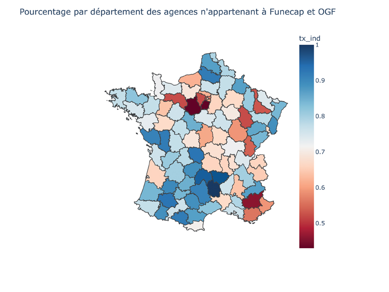 Pourcentage par département des agences nappartenant à Funecap et OGF