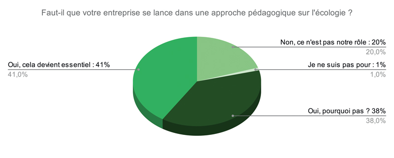 Faut il que votre entreprise se lance dans une approche pédagogique sur lécologie 