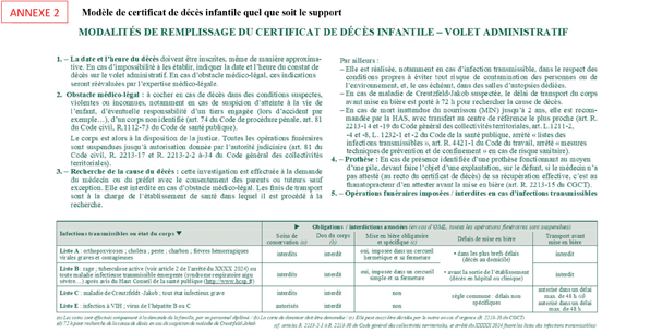 Certificat de décès néonatal vert 2