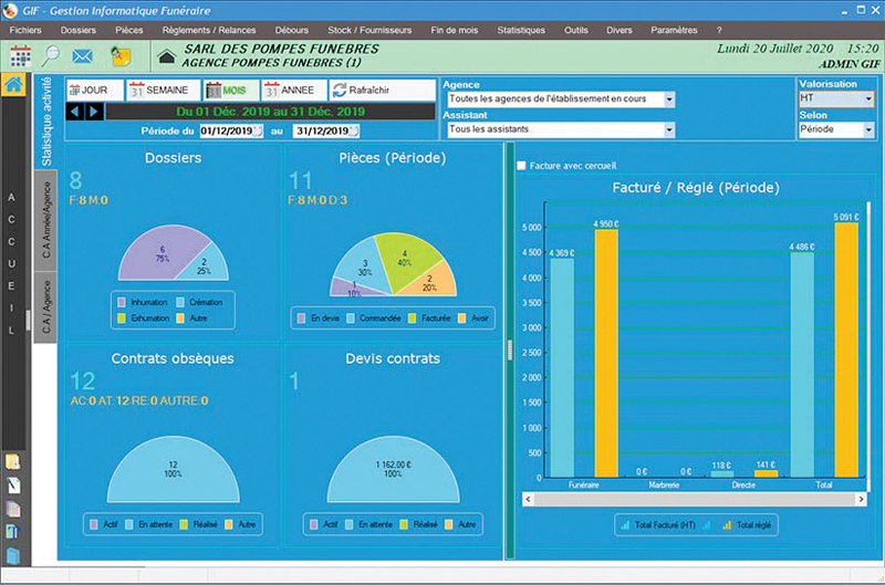 Statistiques. Statistiques GIF