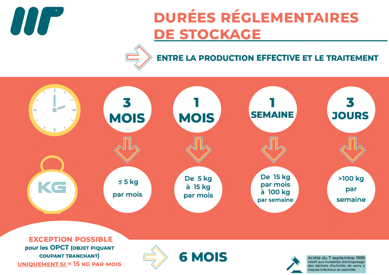 Book complet les fondamentaux DASRI 2025 copie pour transformation ppt 17.09.202523