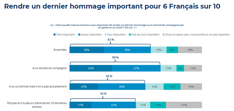 pour graphiques 1b
