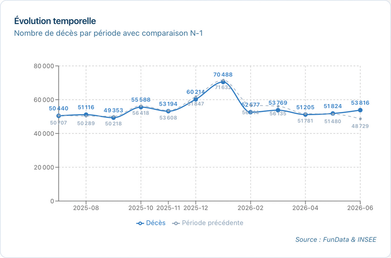 02 evolution temporelle national 24mois