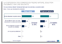 Pour graphiques-13 fmt