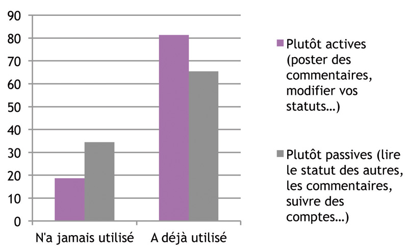 Les usages du numerique dans le cadre dun deuil et lexpressivite en ligne