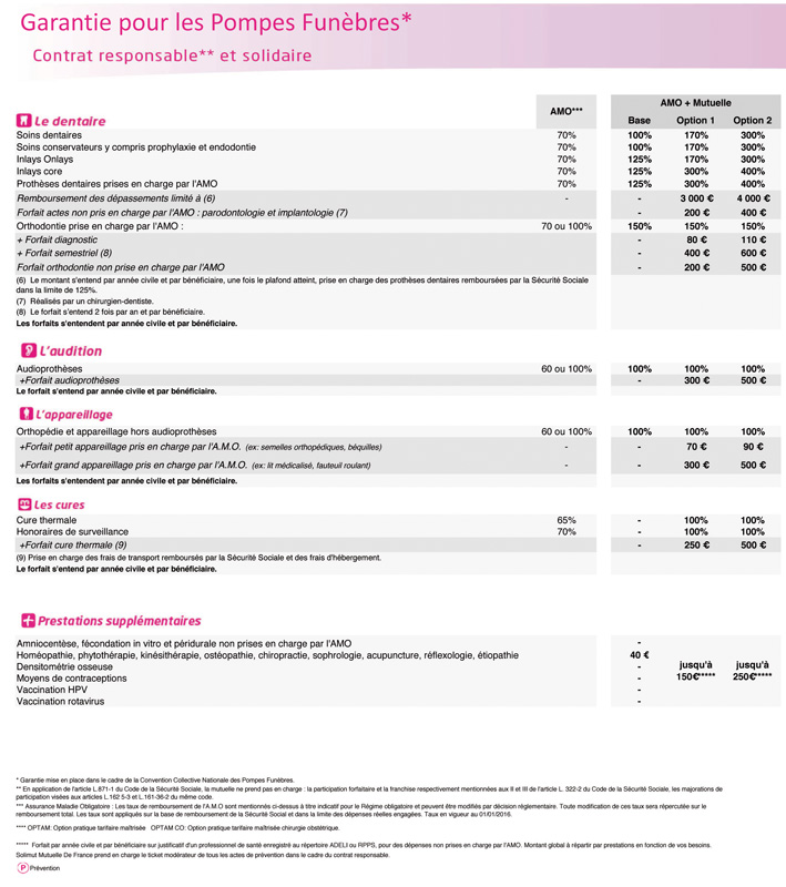 CCN POMPES FUNEBRES 2018 2