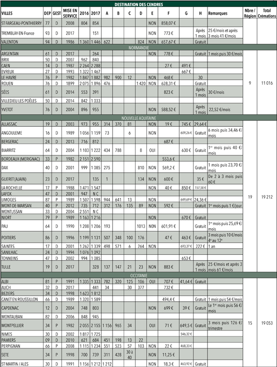 RES145 Cremation Statistiques des cremations 2017 en France et DOM ROM 4