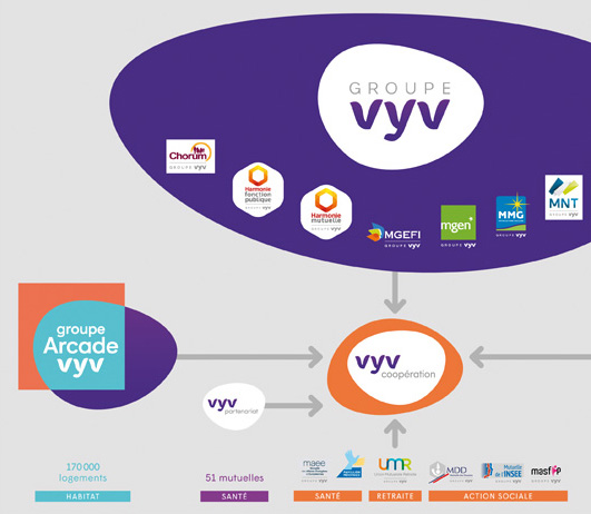 Dossier de Presse Groupe VYV Lan 1 29 janvier 2019 16