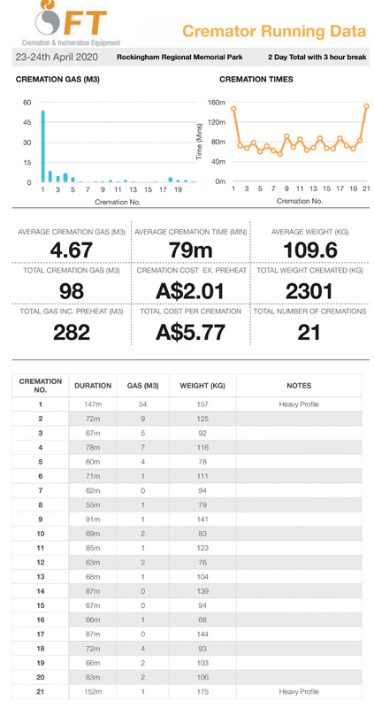 Running Log 2020 Australie