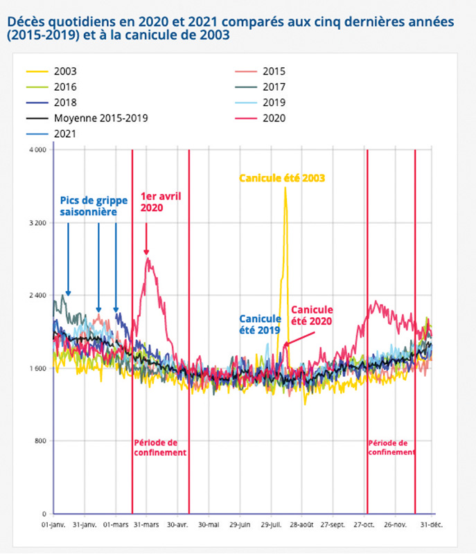 Graphique Insee