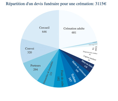 Devis crémation prix 1