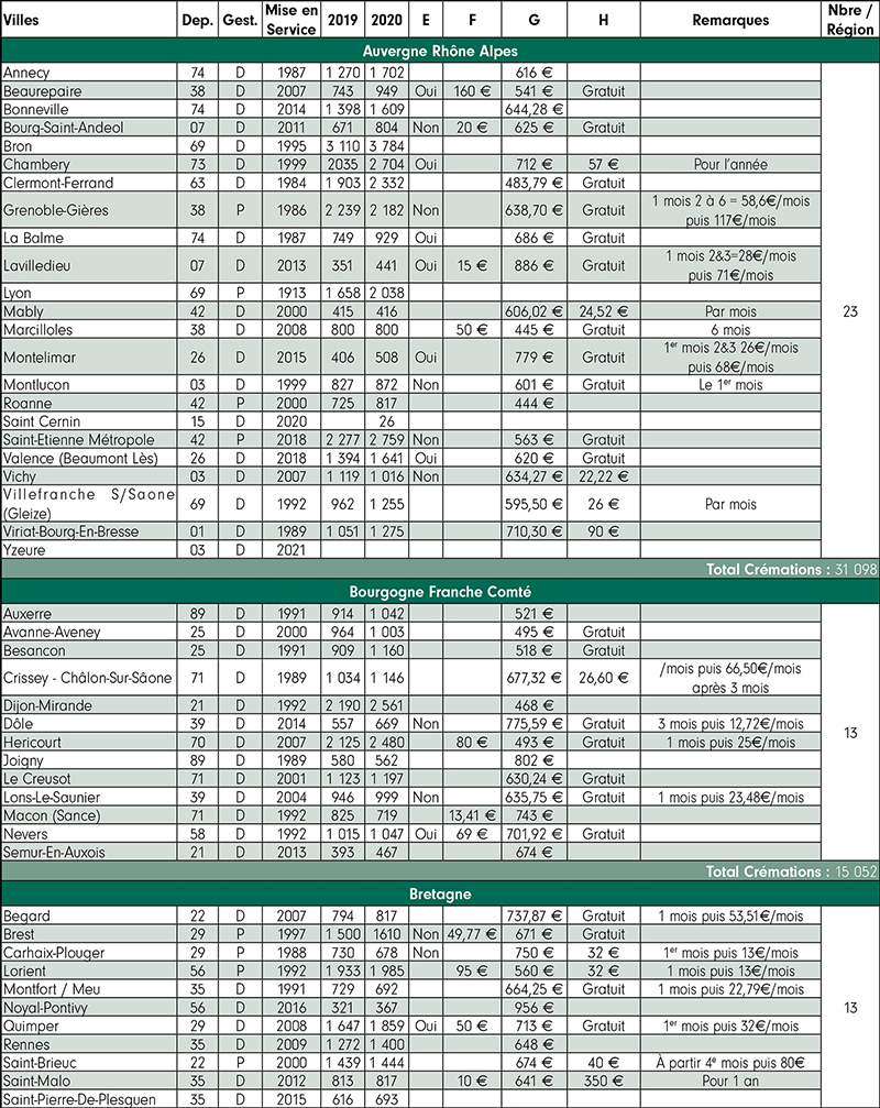 RES175 Statistiques 1a