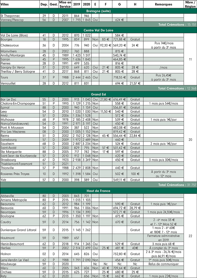 RES175 Statistiques 2