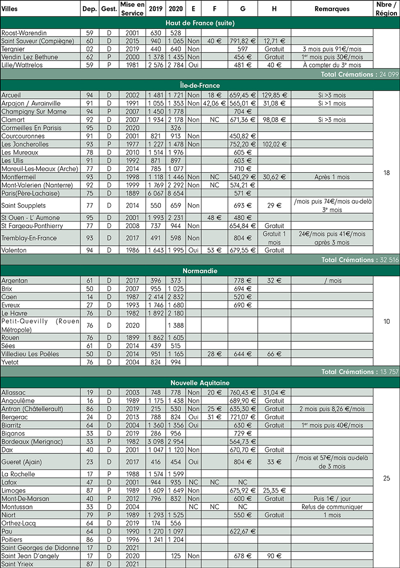 RES175 Statistiques 3