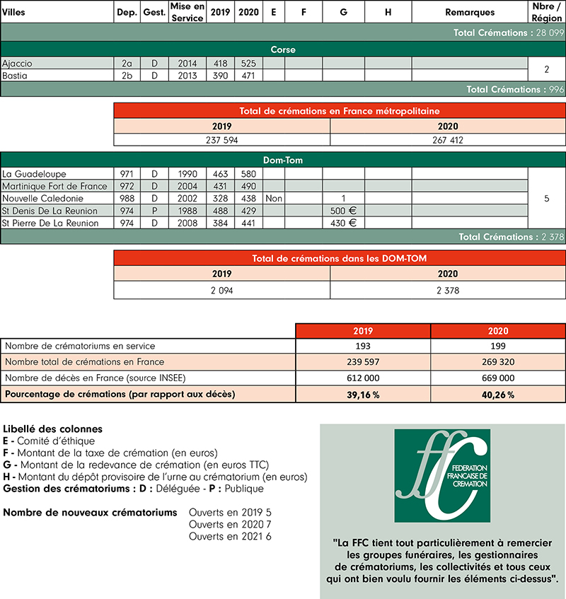 RES175 Statistiques 5