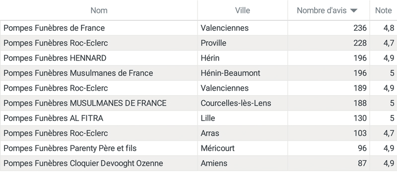 Hauts de France