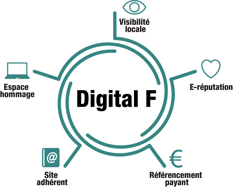 graphique ecosystem Digital F V2