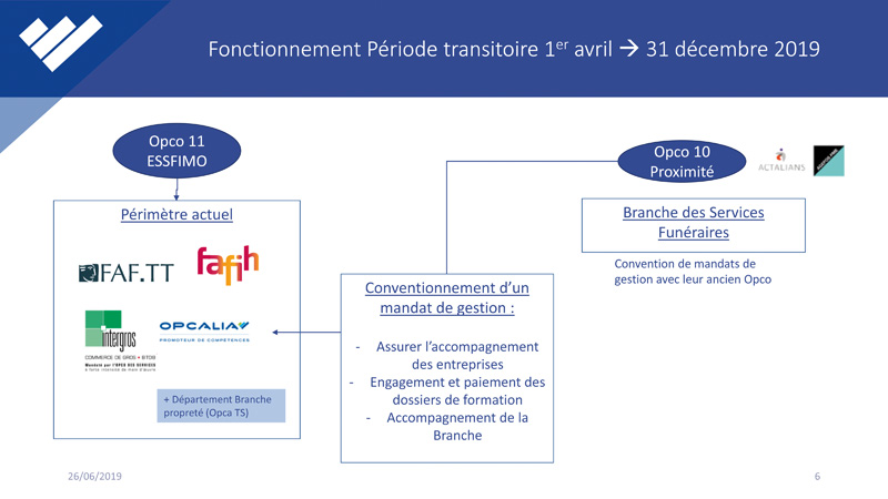 AG CPFM 2019 PRESENTATION OPCALIA OPCO 6