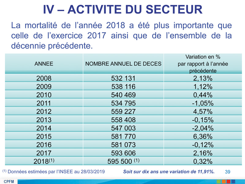 PRESENTATION RAPPORT DACTIVITE 2018 39