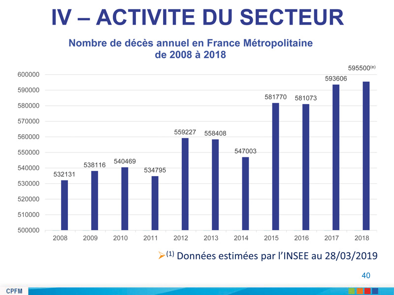 PRESENTATION RAPPORT DACTIVITE 2018 40